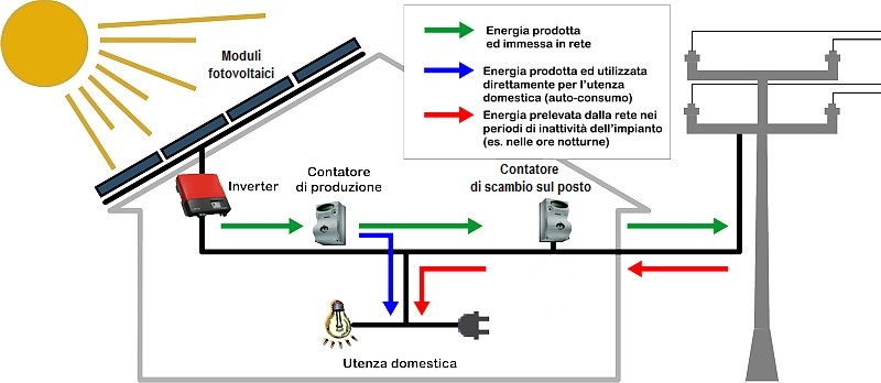 Pompe di calore geotermiche: sonde orizzontali vs sonde verticali